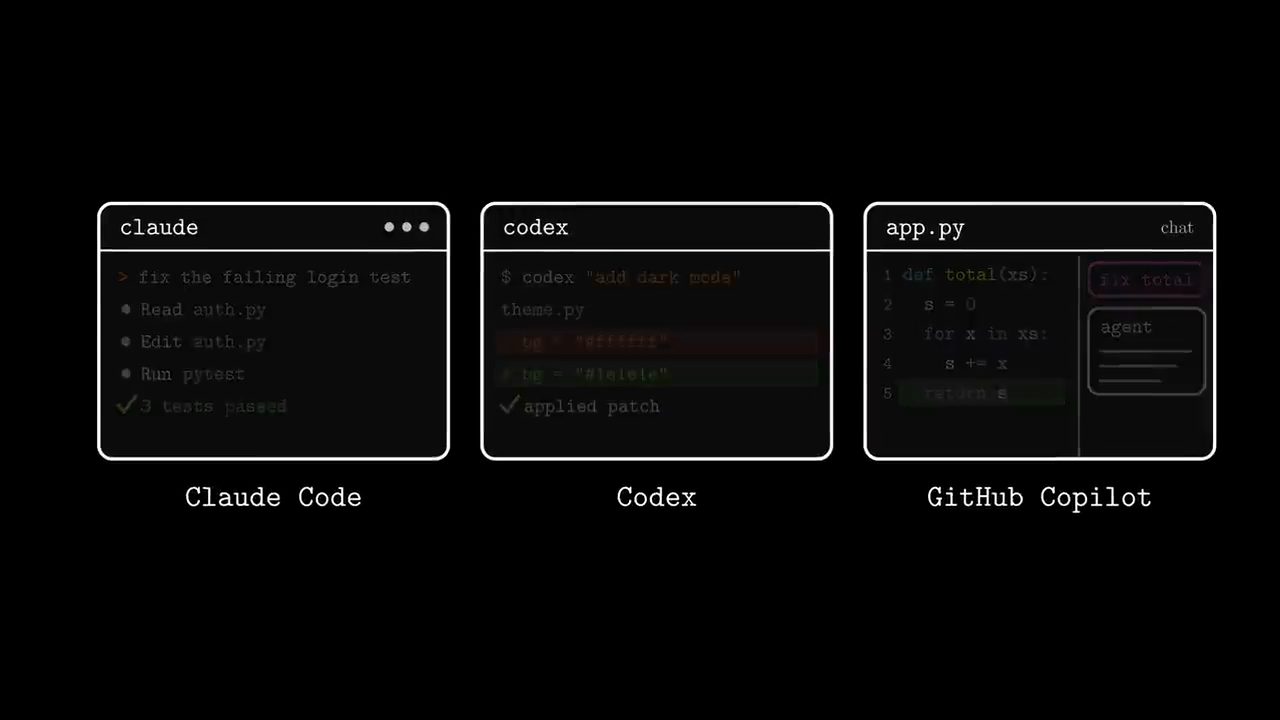 Ba cửa sổ minh hoạ Claude Code, Codex và GitHub Copilot