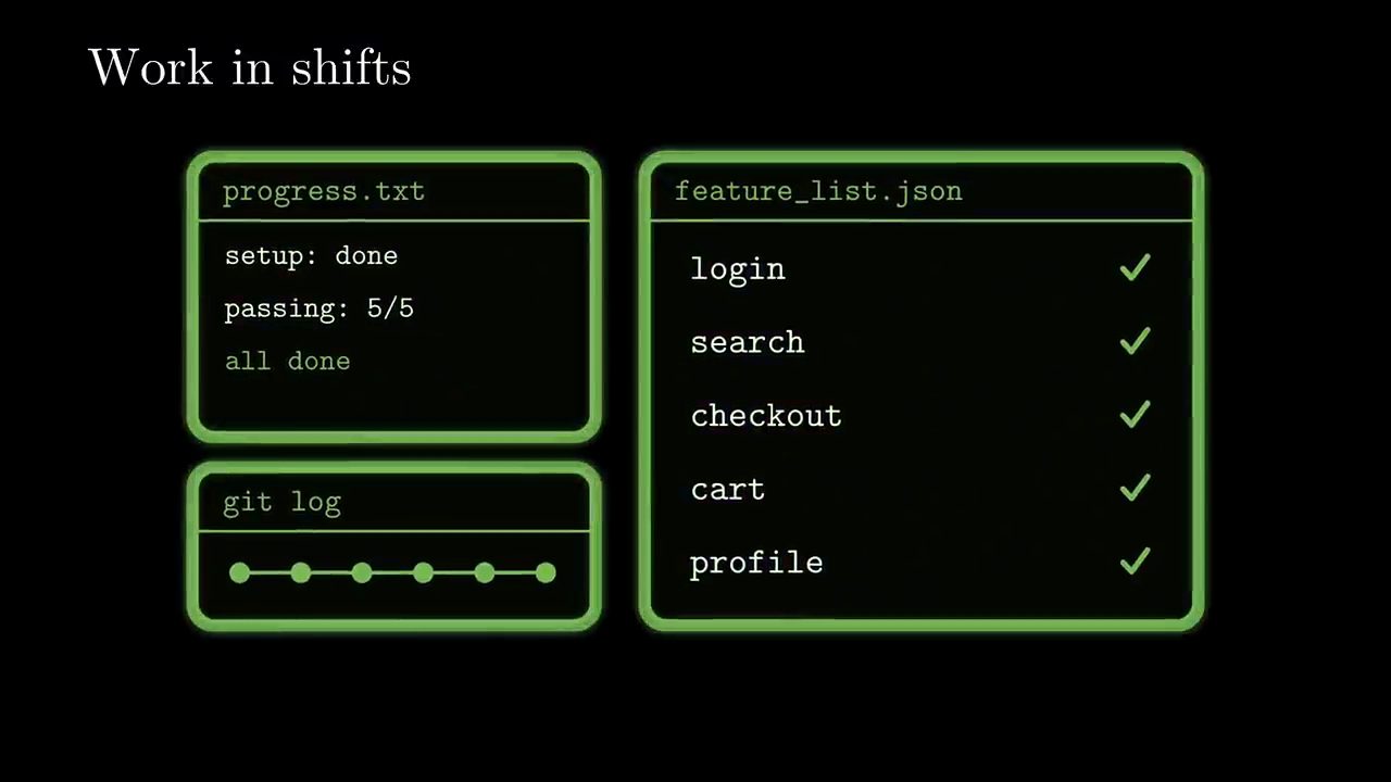 Ba ô progress.txt, git log và feature_list.json với năm feature đã được đánh dấu xong