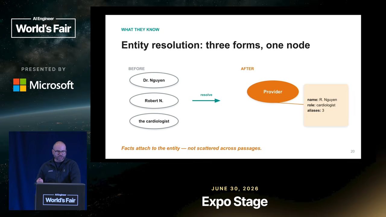 Slide 0195