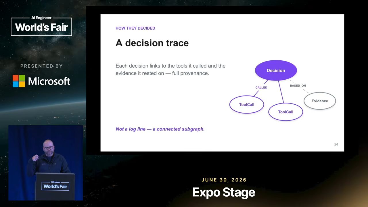 Slide 0290