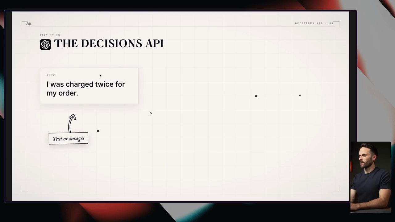 Slide THE DECISIONS API: ô INPUT ghi I was charged twice for my order, mũi tên chú thích Text or images