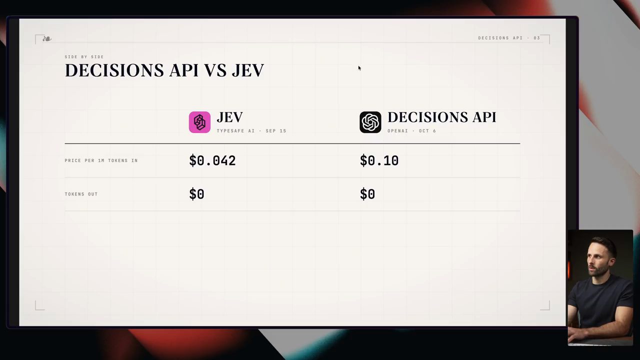 Slide DECISIONS API VS JEV: Jev của TypeSafe AI ngày Sep 15 giá 0.042 đô mỗi triệu token vào, Decisions API của OpenAI ngày Oct 6 giá 0.10 đô, token ra đều 0 đô