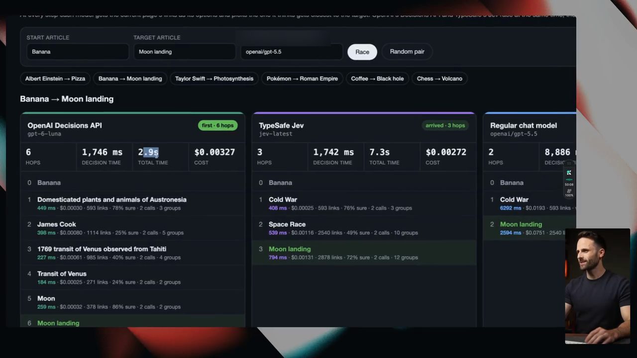 Wikipedia race Banana tới Moon landing: OpenAI Decisions API 6 hops 2.9s 0.00327 đô, TypeSafe Jev 3 hops 7.3s 0.00272 đô, Regular chat model