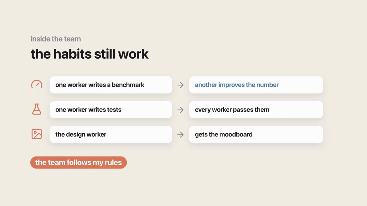 Slide inside the team: the habits still work, ba dòng benchmark, tests, moodboard và nhãn the team follows my rules