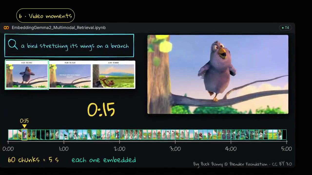 Câu hỏi a bird stretching its wings on a branch trả về mốc 0:15 trong Big Buck Bunny, dải thời gian 60 đoạn năm giây