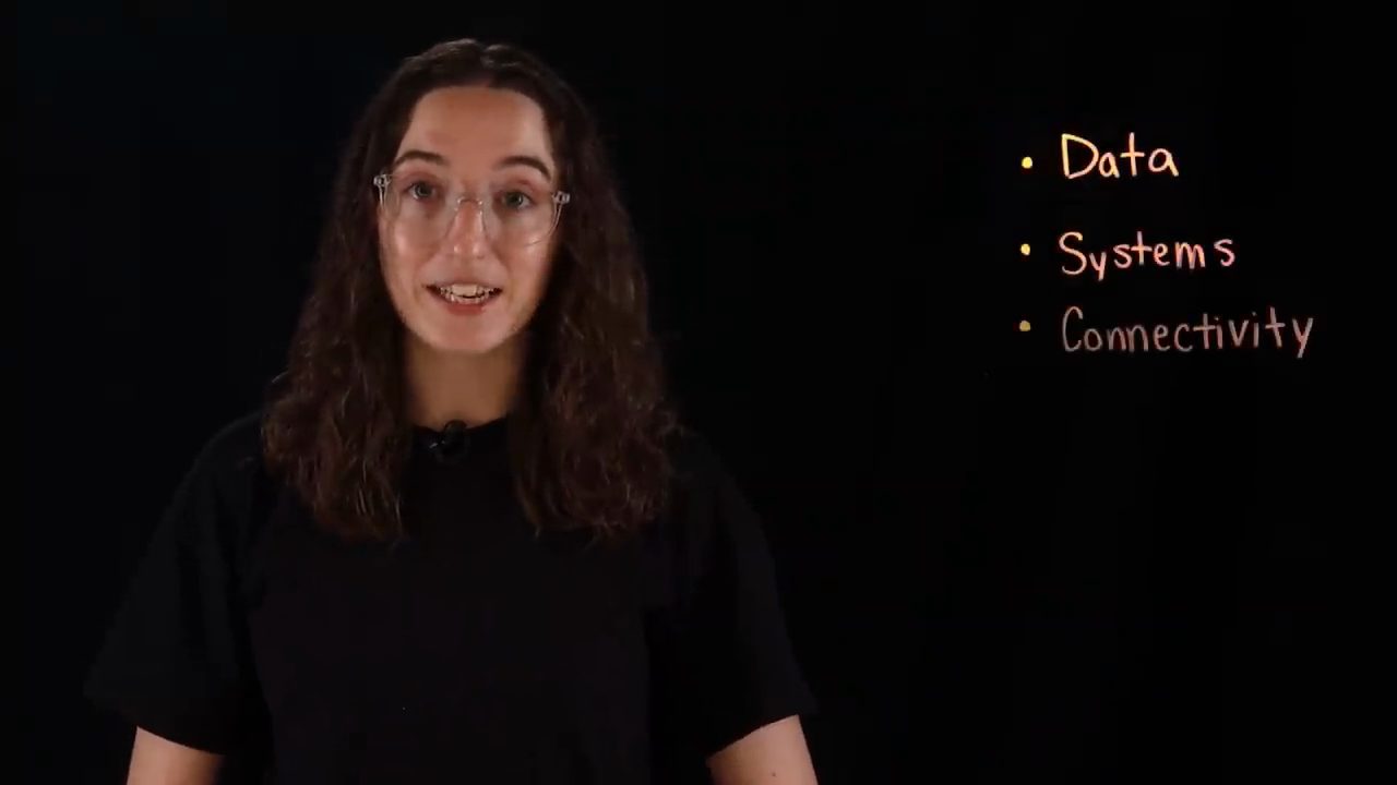 Sam Anthony với danh sách Data, Systems, Connectivity bên phải
