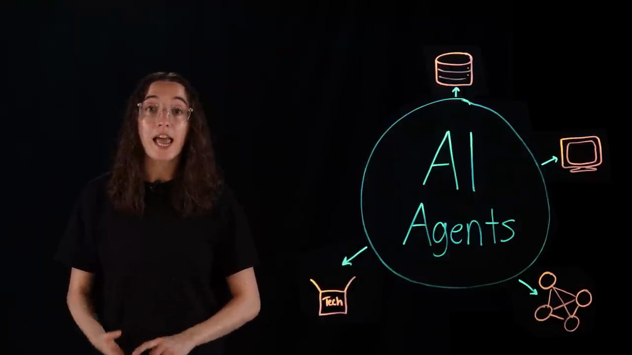 Một vòng tròn lớn ghi AI Agents với mũi tên tới database, màn hình, mạng lưới nút và chiếc hộp ghi Tech