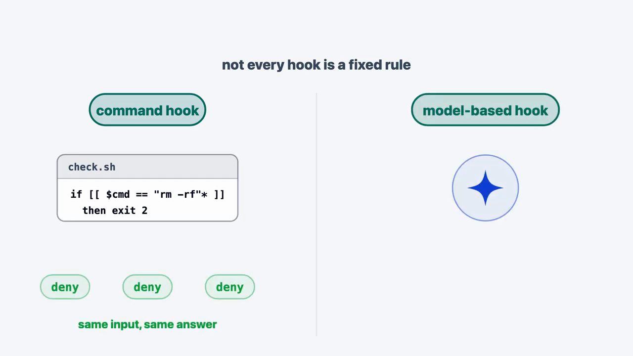 So sánh command hook với script check.sh chặn rm -rf và model-based hook