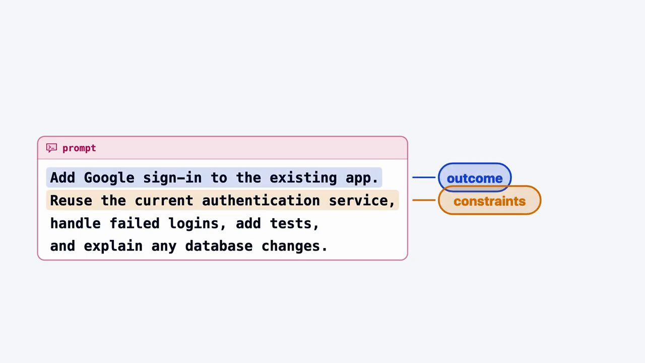 Khung prompt Add Google sign-in to the existing app, câu đầu gắn nhãn outcome, câu hai gắn nhãn constraints