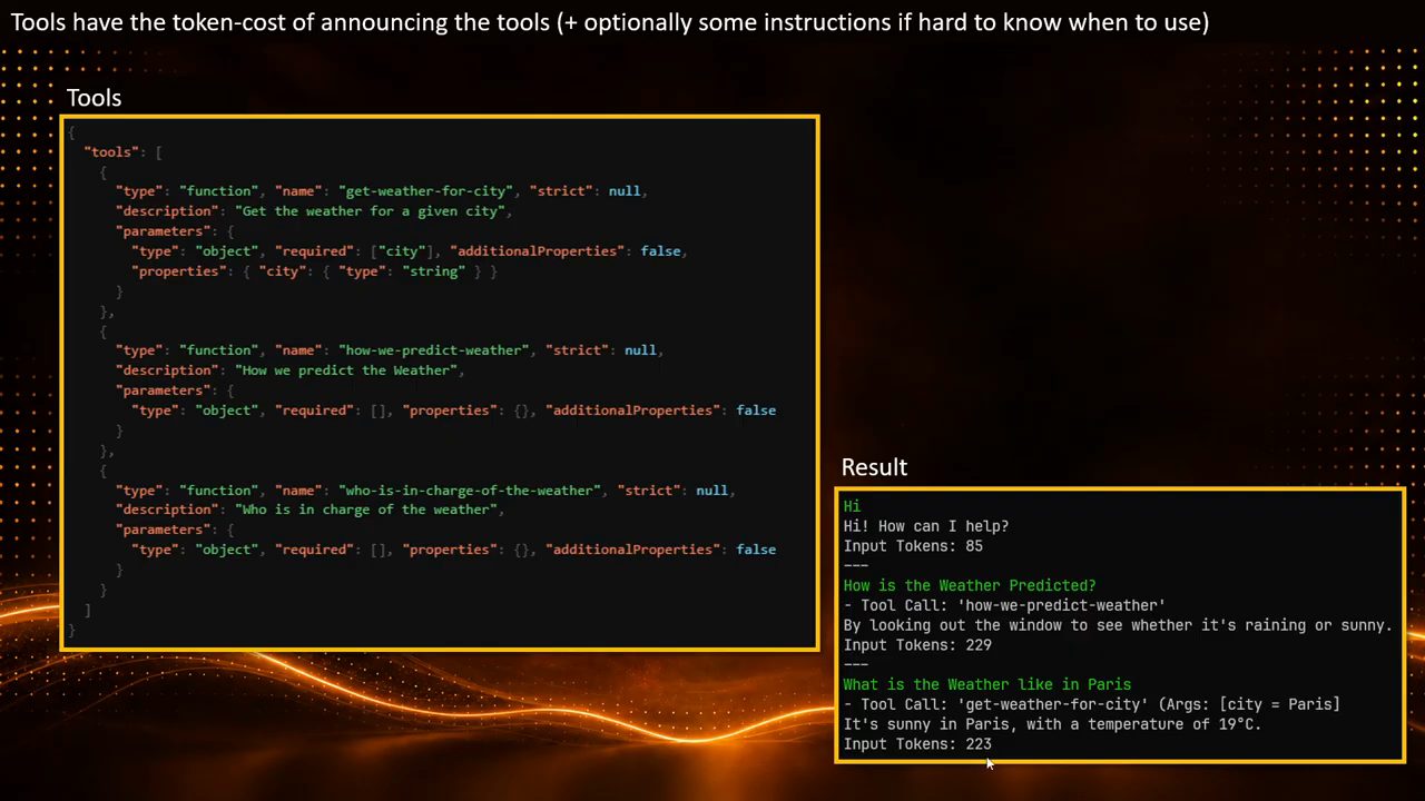 Slide Tools have the token-cost of announcing the tools: khung Tools JSON với ba function và khung Result với Input Tokens 85, 229, 223