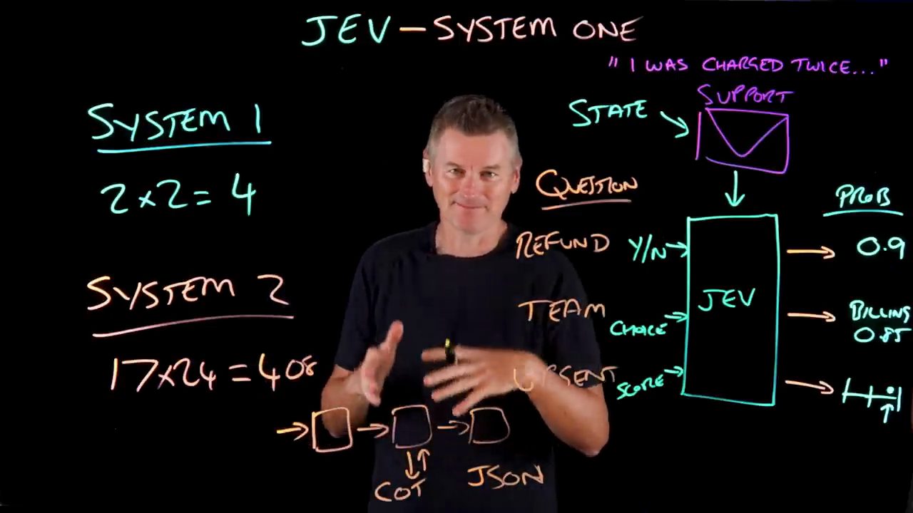 Lightboard đầy đủ: bên phải khối JEV là cột PROB với 0.9, Billing 0.85 và một thang có dấu chấm sát đầu phải