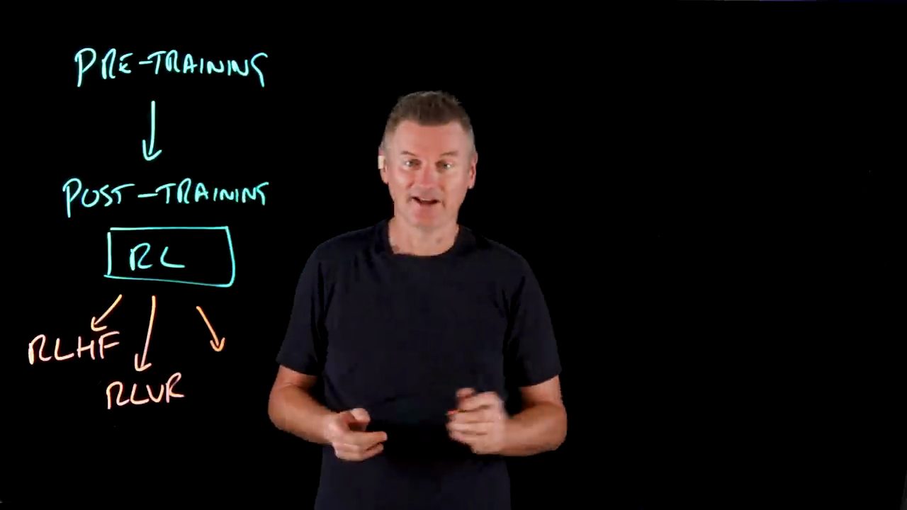 Lightboard: Pre-training mũi tên xuống Post-training, bên dưới là ô RL với ba mũi tên, hai nhánh ghi RLHF và RLVR, nhánh thứ ba còn trống