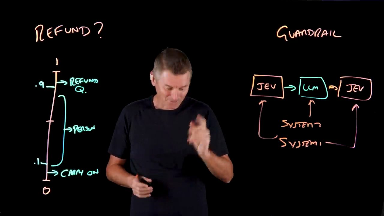 Lightboard dưới chữ Guardrail: chuỗi ba khối JEV, LLM, JEV; mũi tên từ System 2 chỉ vào LLM, mũi tên từ System 1 chỉ vào hai khối JEV