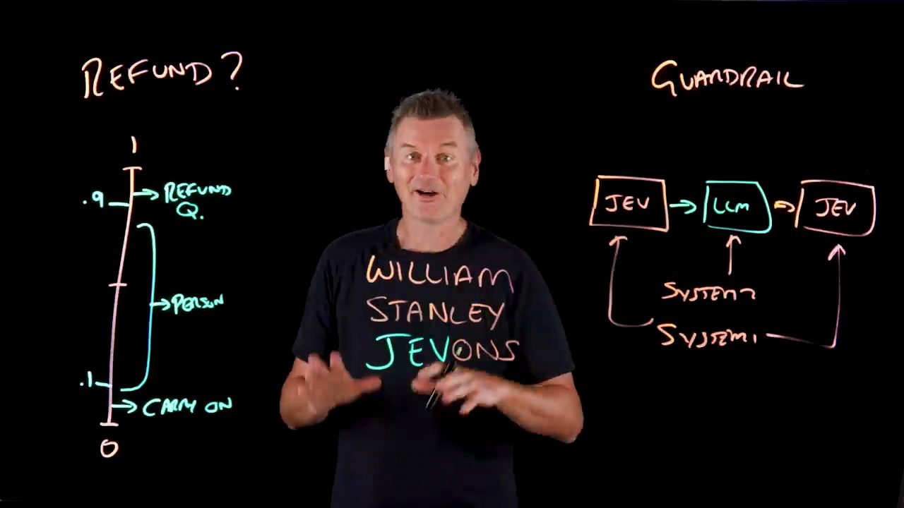 Lightboard cuối video: ở giữa ghi William Stanley Jevons, bên trái là trục Refund?, bên phải là workflow JEV, LLM, JEV dưới chữ Guardrail