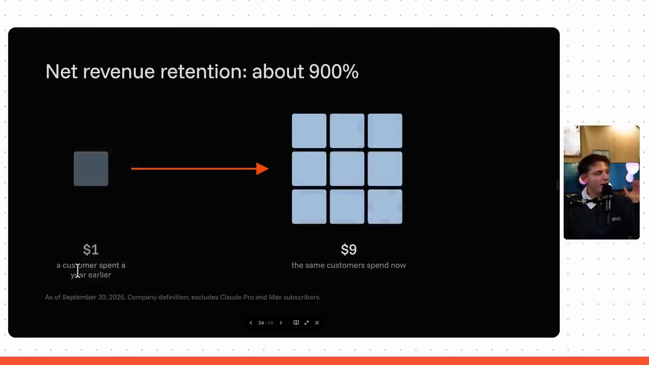 Slide Net revenue retention: about 900%, một ô 1 đô biến thành chín ô 9 đô