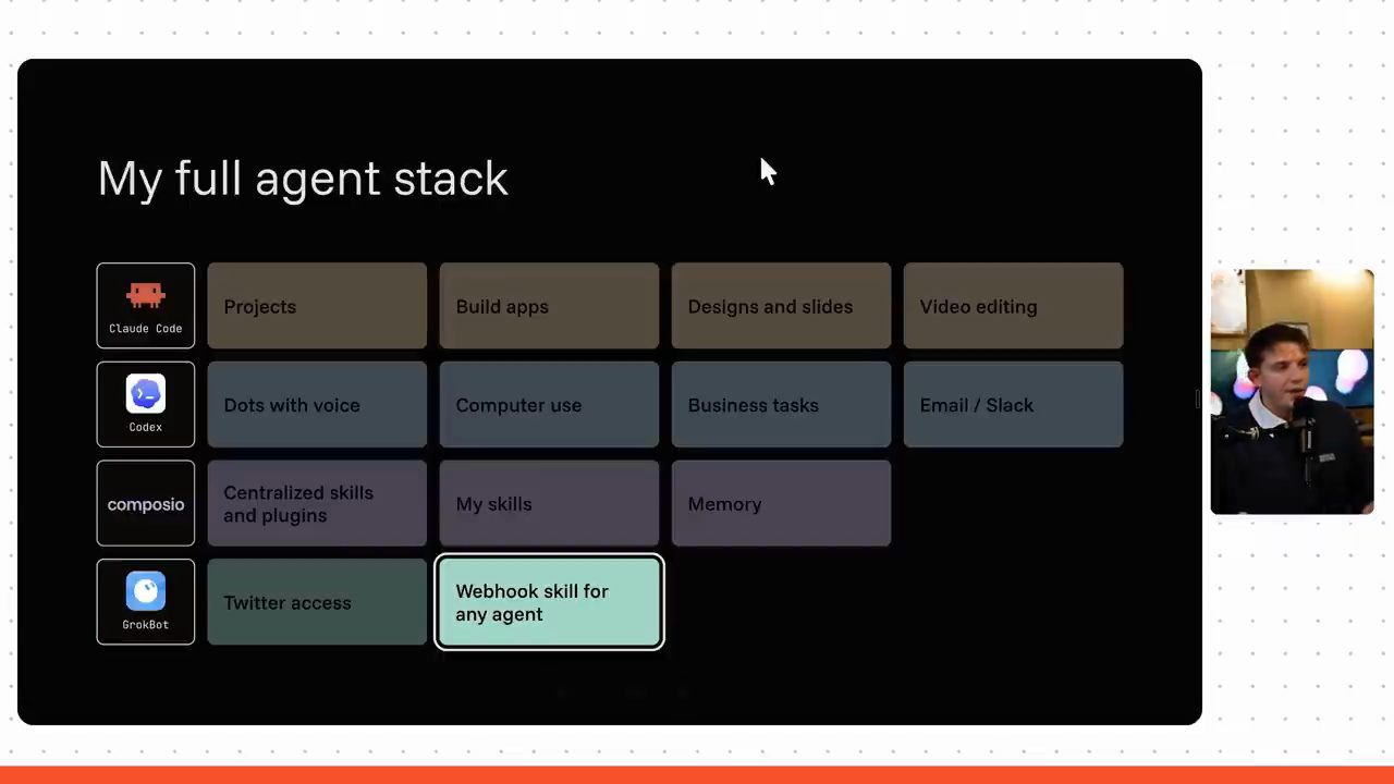 Slide My full agent stack đầy đủ: Claude Code, Codex, Composio, GrokBot và các ô use case