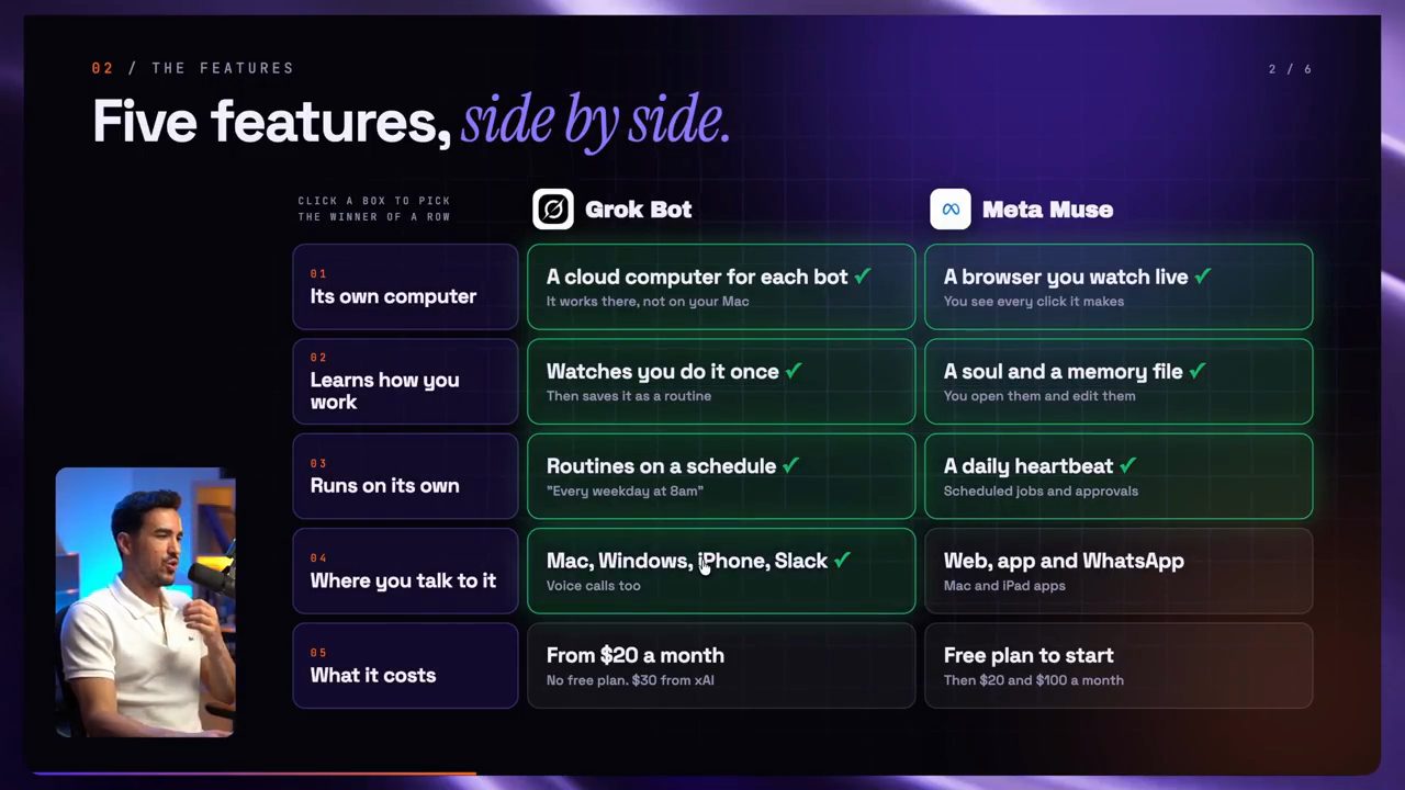 Bảng Five features side by side so sánh Grok Bot và Meta Muse