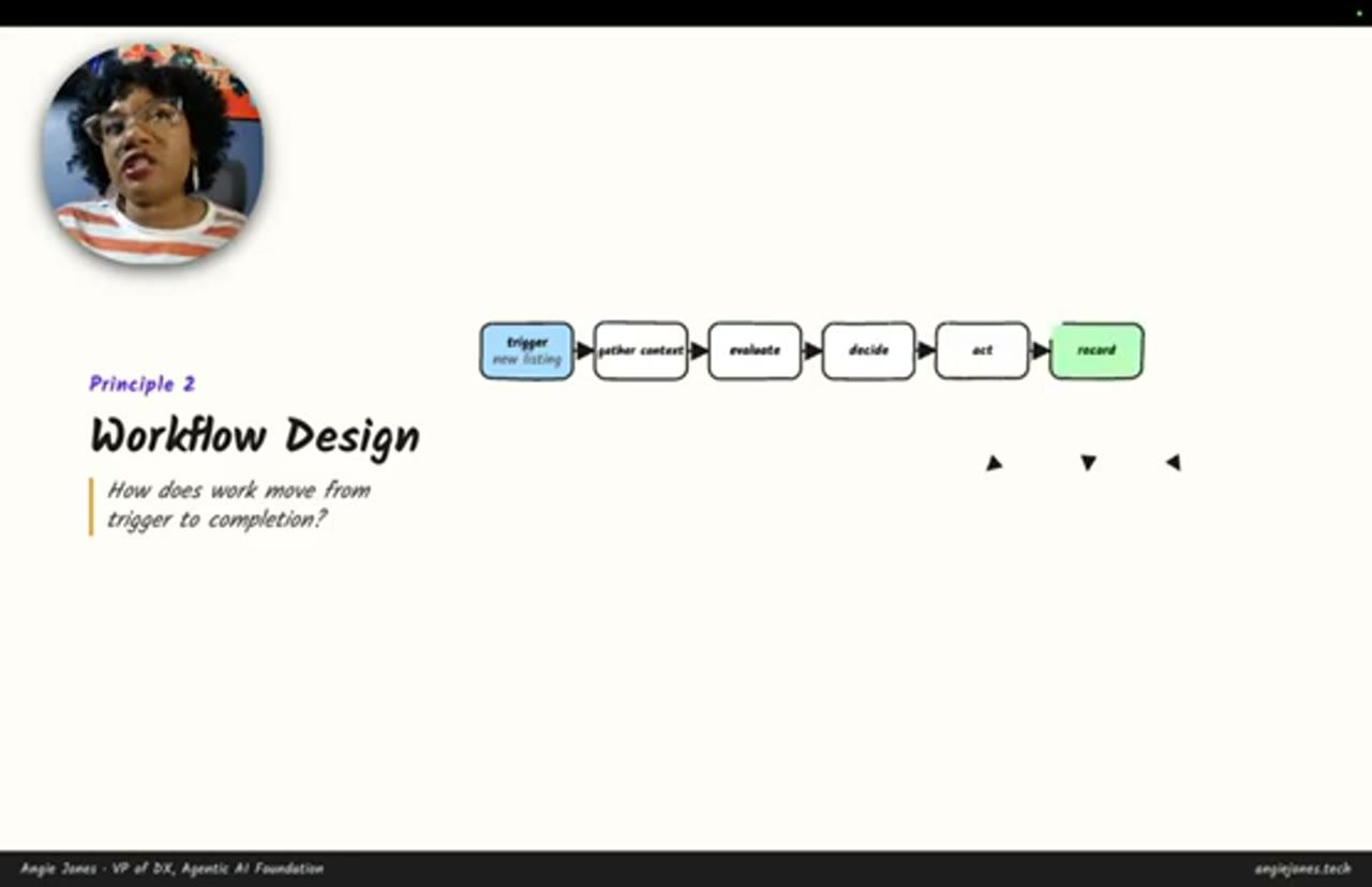 Slide Principle 2: Workflow Design với dãy hộp nhỏ trigger tới record