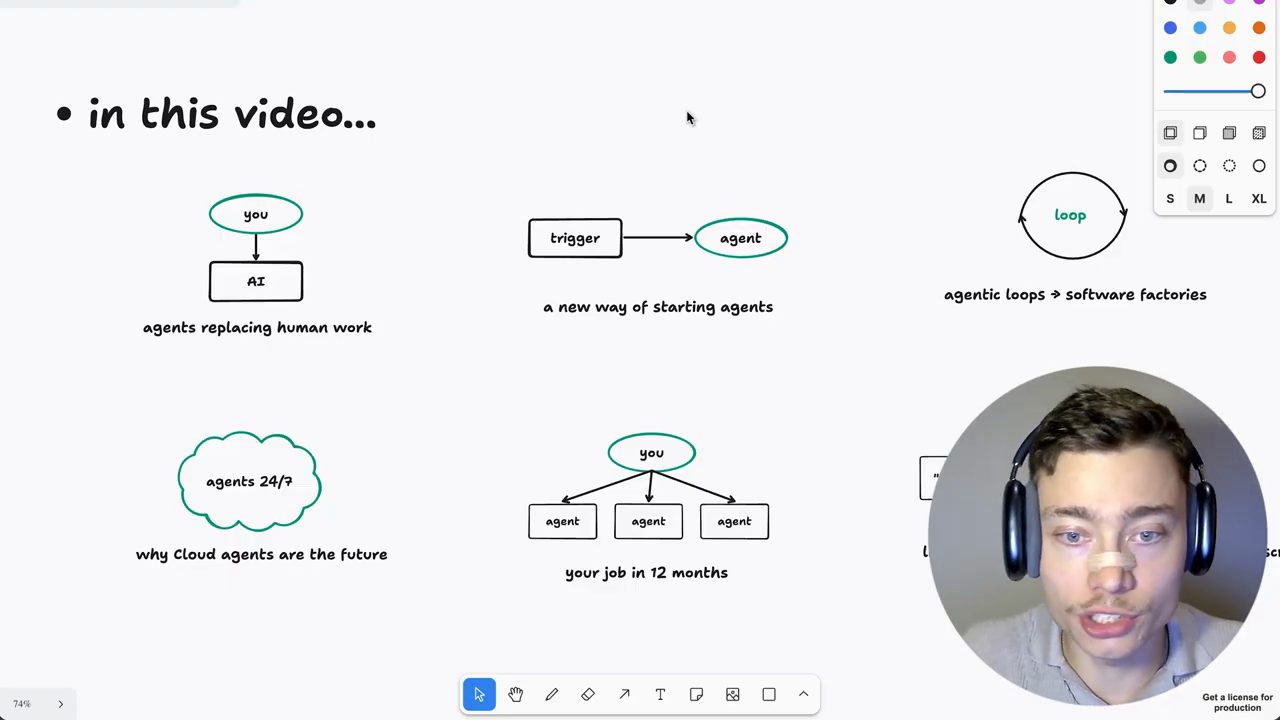 Bảng vẽ in this video với sáu sơ đồ nhỏ: agents replacing human work, trigger tới agent, loop, agents 24/7, you quản lý ba agent