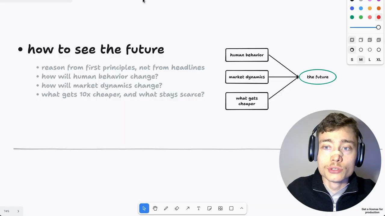 Bảng vẽ how to see the future với ba ô human behavior, market dynamics, what gets cheaper dẫn tới the future