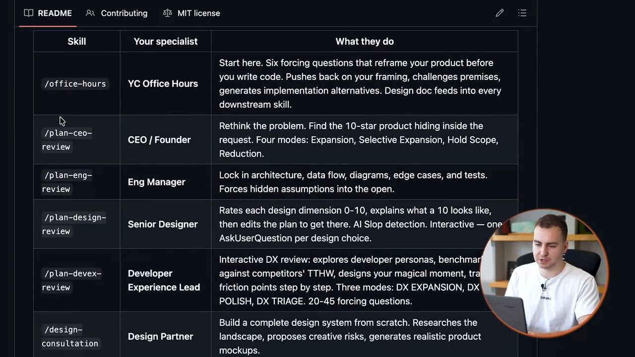 Bảng skill của gstack: office-hours, plan-ceo-review, plan-eng-review, plan-design-review, plan-devex-review, design-consultation