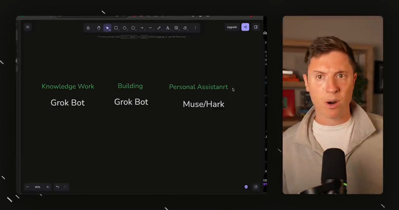 Bảng vẽ ba cột: Knowledge Work là Grok Bot, Building là Grok Bot, Personal Assistant là Muse/Hark