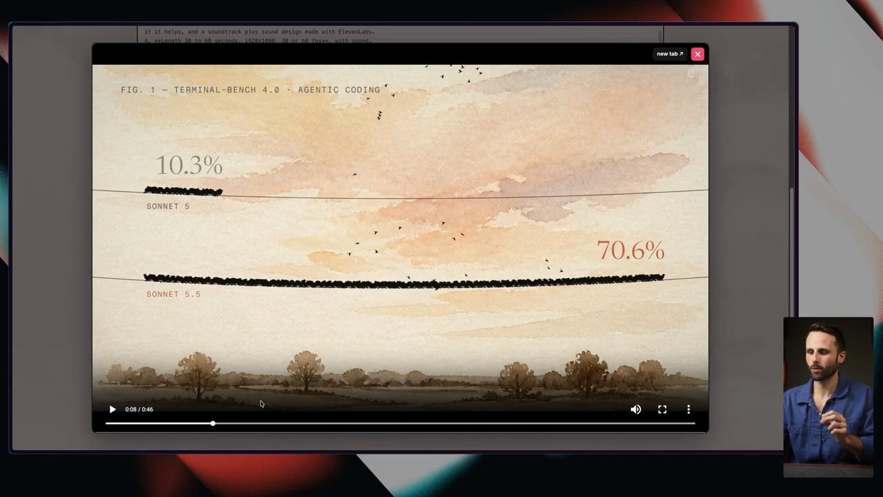Khung launch video màu nước: đàn chim trên hai sợi dây điện thể hiện 10.3% và 70.6%
