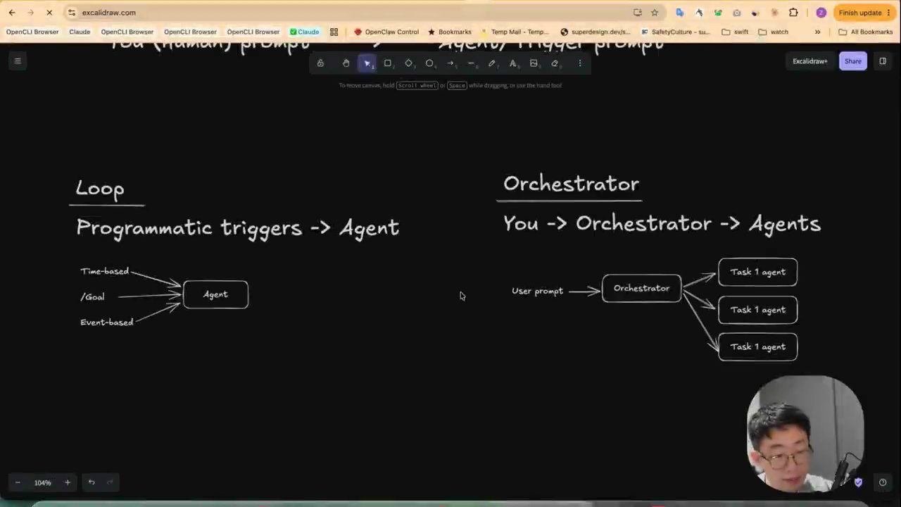Bảng vẽ hai pattern: Loop với ba trigger vào một Agent, và Orchestrator nhận user prompt rồi chia cho ba task agent