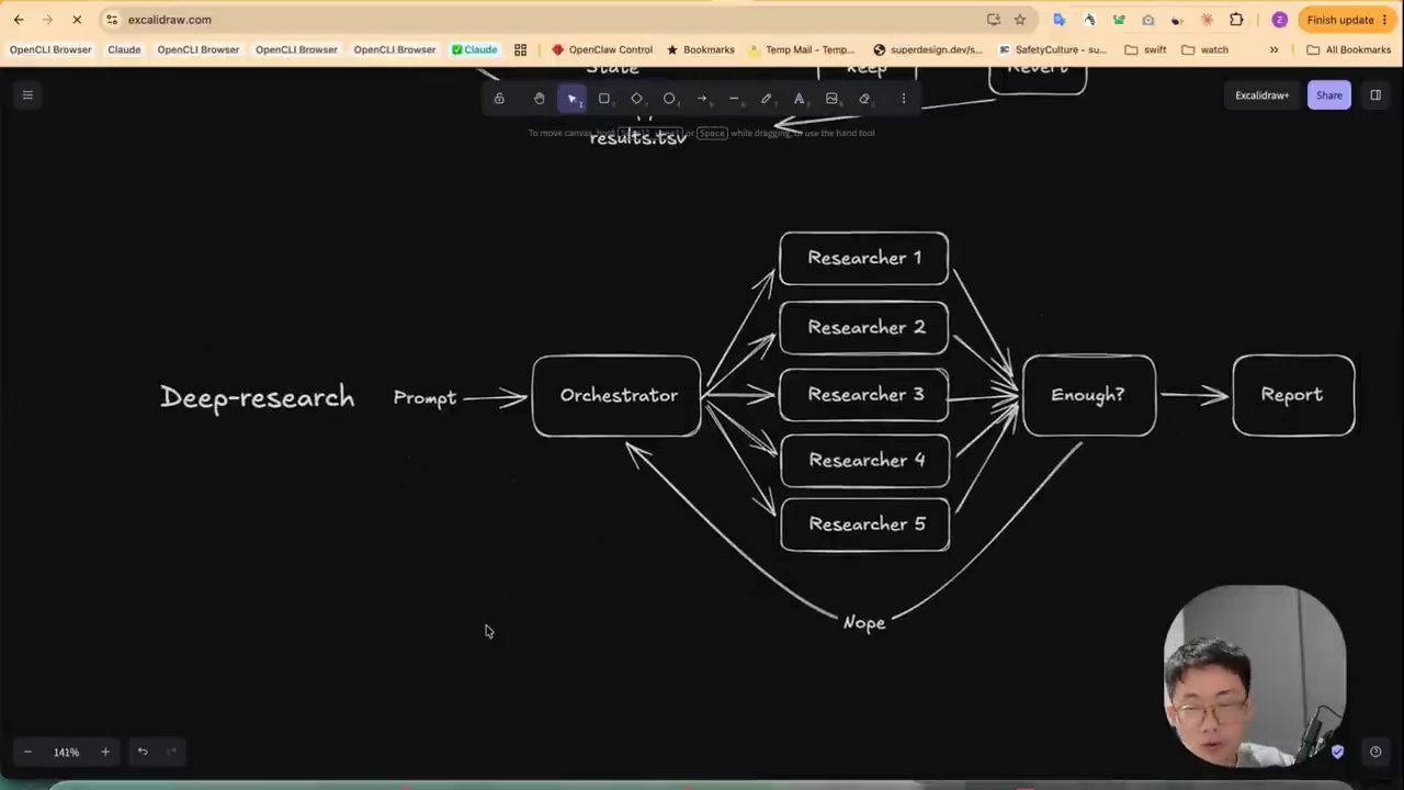 Sơ đồ Deep-research: Prompt vào Orchestrator, fan out tới Researcher 1 đến 5, gom vào Enough?, có thì Report, Nope thì quay lại Orchestrator