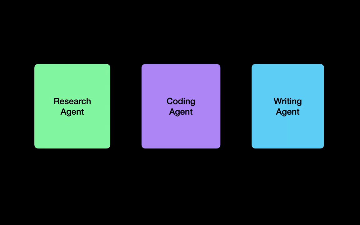 Ba ô màu: Research Agent, Coding Agent, Writing Agent