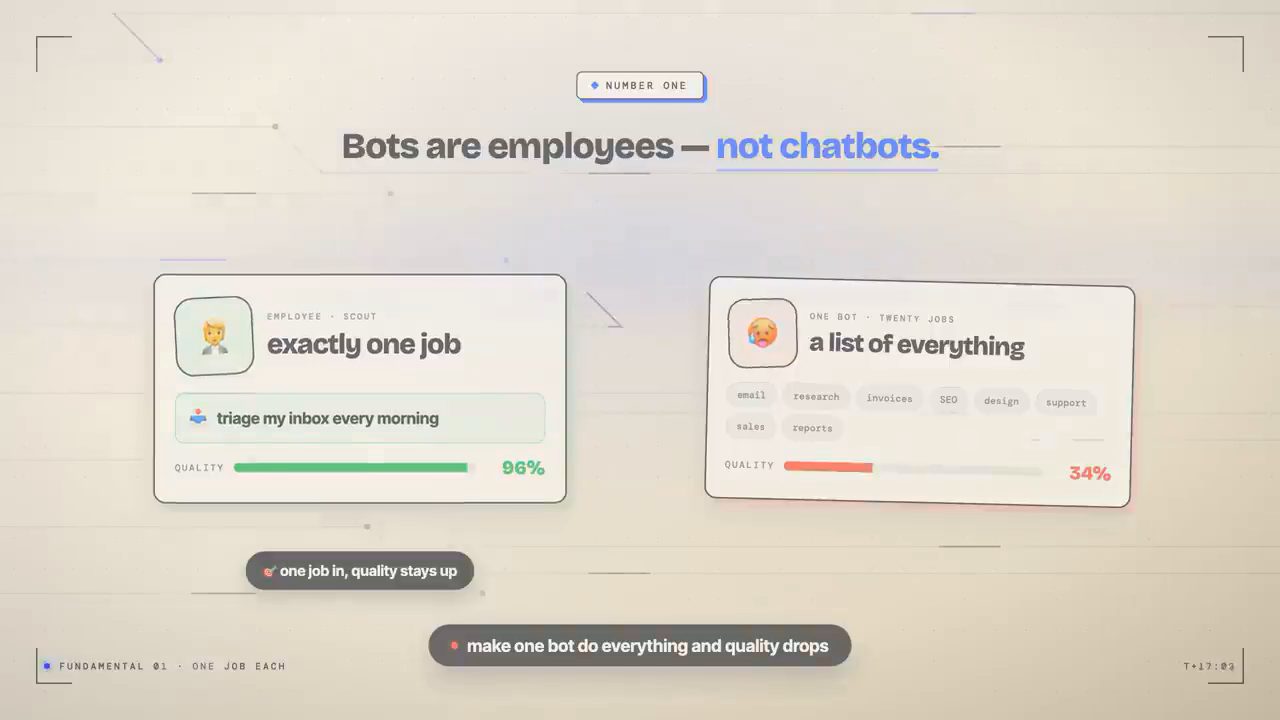 Slide Bots are employees, not chatbots: một bot một việc chất lượng 96%, một bot làm mọi thứ chất lượng 34%