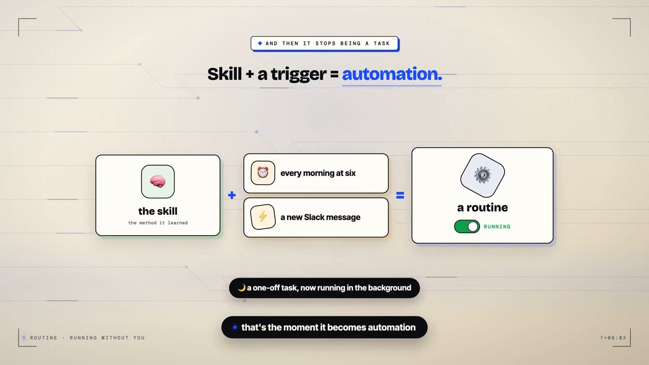 Slide Skill + a trigger = automation: the skill cộng every morning at six hoặc a new Slack message bằng a routine đang chạy