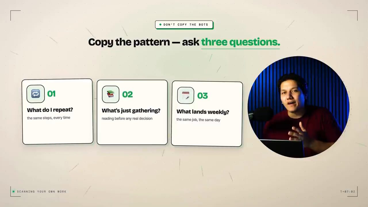 Slide Copy the pattern, ask three questions: What do I repeat, What's just gathering, What lands weekly