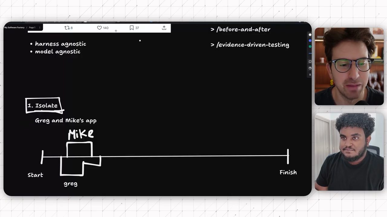 Diagram 1. Isolate: đường thẳng Start tới Finish, nhánh của Mike phía trên và nhánh của Greg phía dưới