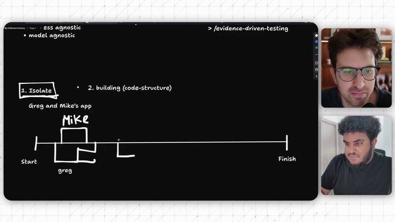 Diagram thêm bước 2. building (code-structure) sau 1. Isolate