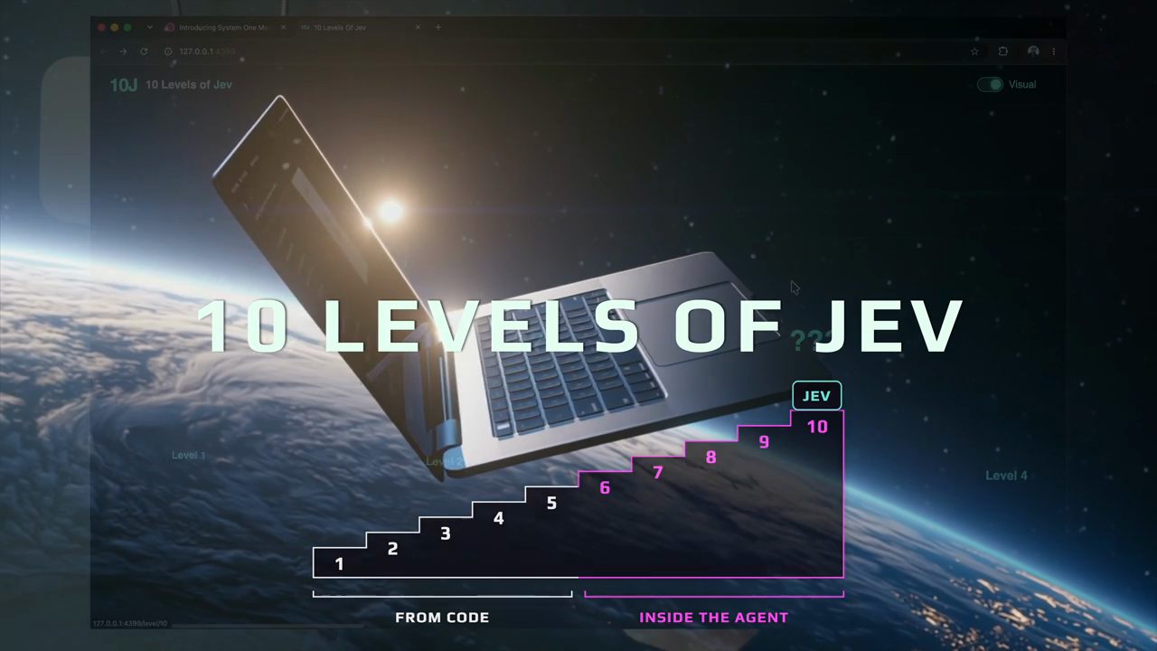 Màn hình tiêu đề 10 Levels of Jev với bậc thang 1 đến 10, level 1-5 From code và level 6-10 Inside the agent