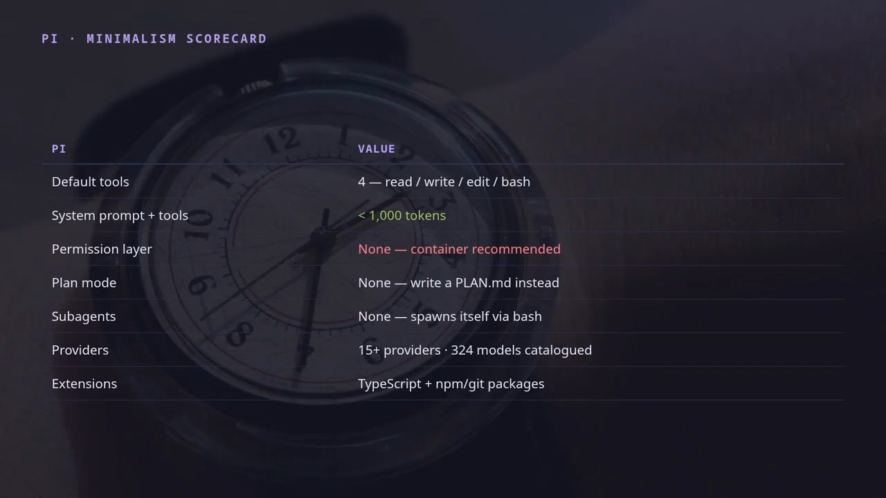 Bảng Pi minimalism scorecard