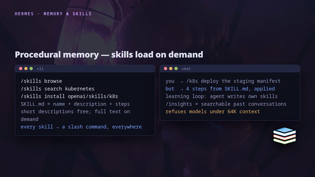 Slide Procedural memory: skills load on demand của Hermes
