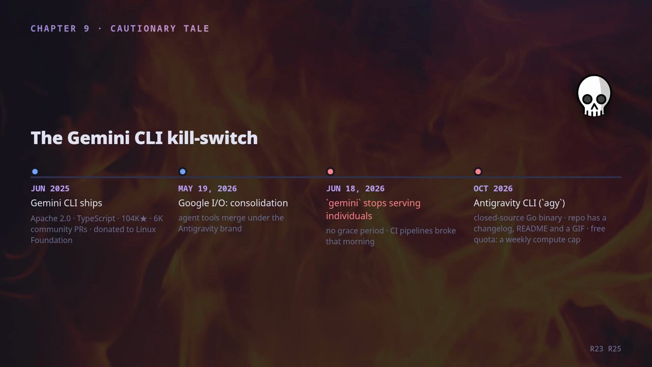 Dòng thời gian The Gemini CLI kill-switch
