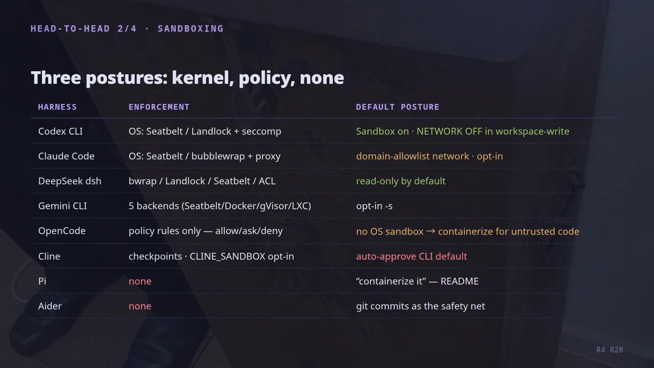 Bảng Three postures: kernel, policy, none
