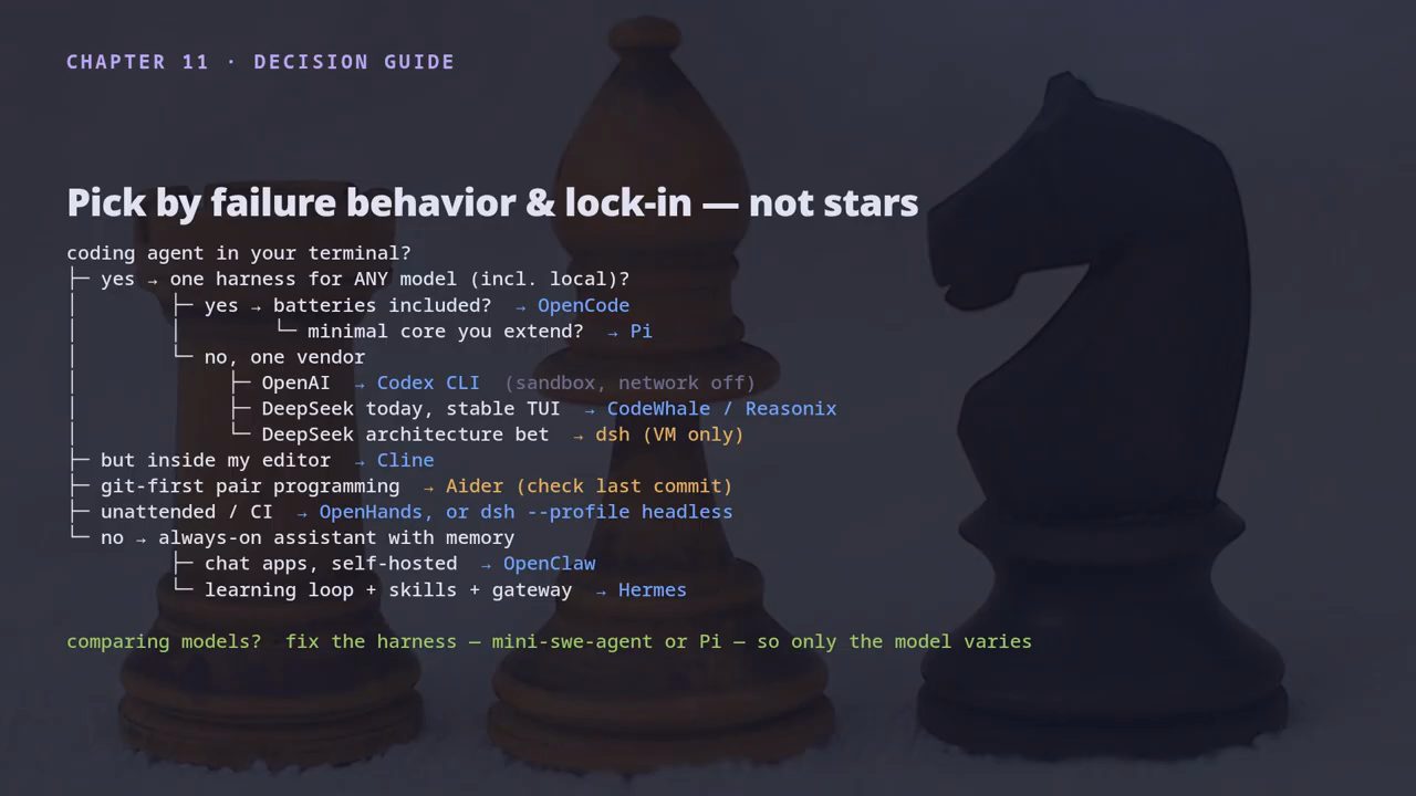 Cây quyết định Pick by failure behavior and lock-in, not stars
