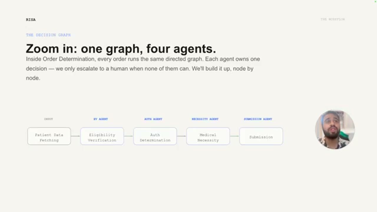 Slide Zoom in: one graph, four agents, với năm node từ Patient Data Fetching tới Submission