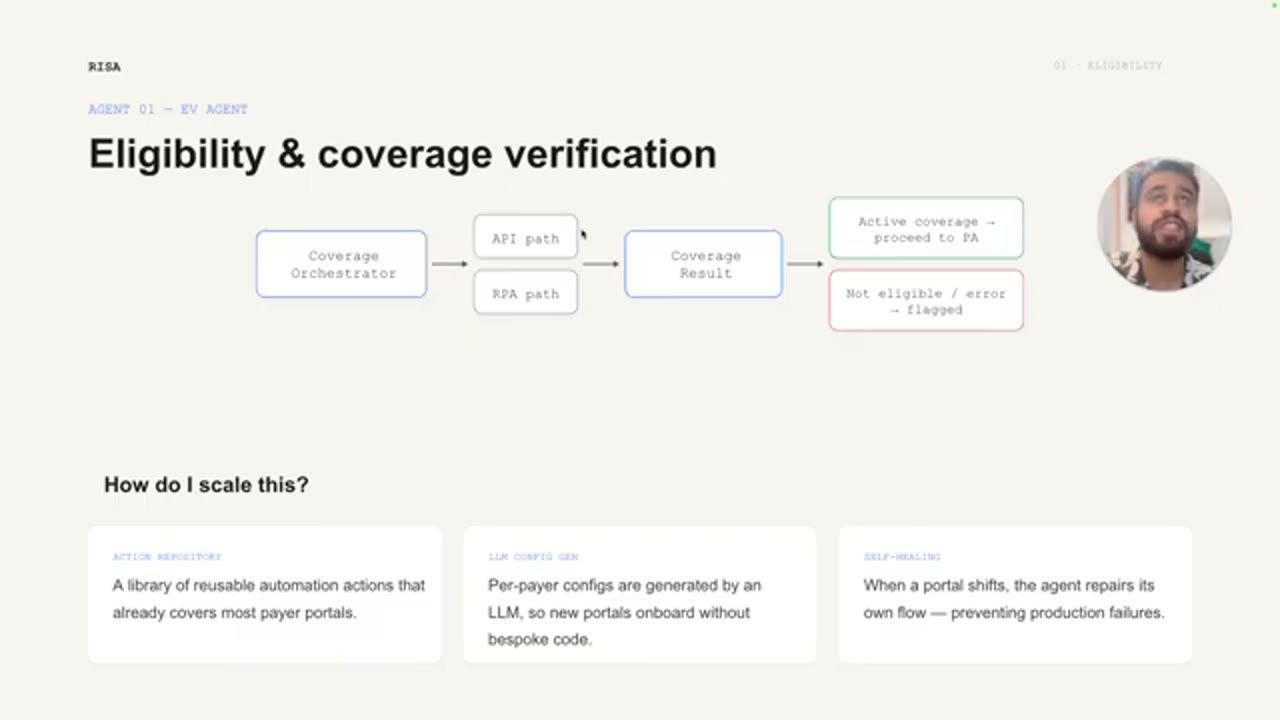 Slide Agent 01, EV agent: Eligibility and coverage verification, với ba thẻ How do I scale this