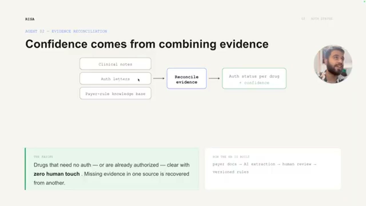 Slide Agent 02, Confidence comes from combining evidence