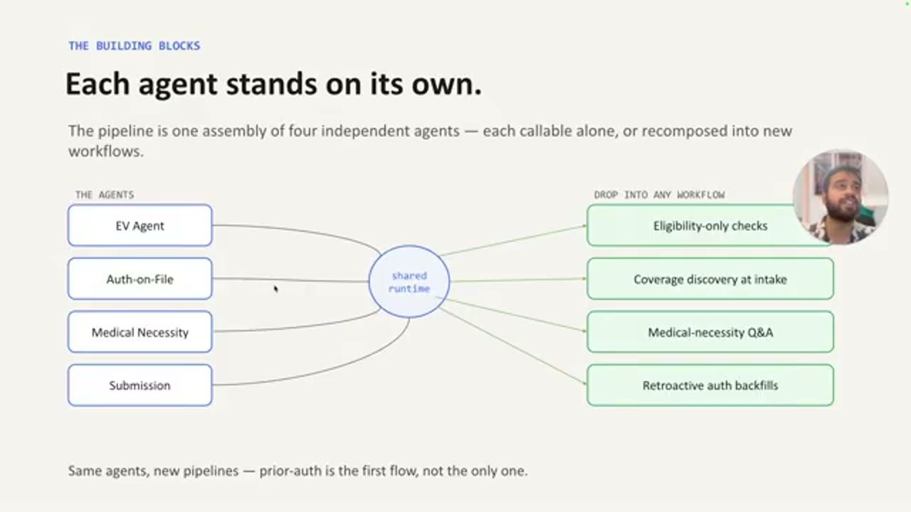 Slide The building blocks: Each agent stands on its own, bốn agent nối vào shared runtime và bốn workflow
