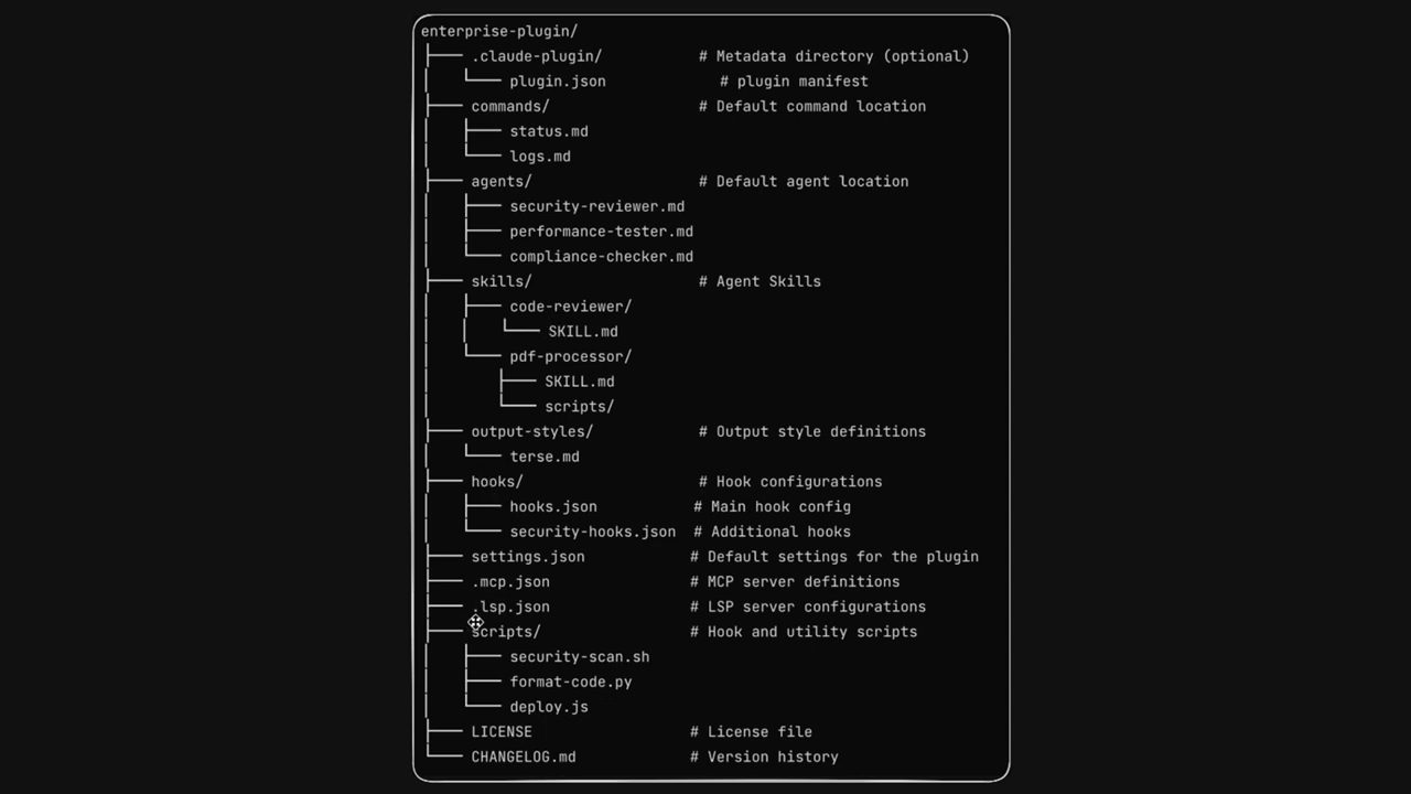 Cây thư mục của enterprise-plugin với .claude-plugin, commands, agents, skills, hooks, .mcp.json, .lsp.json