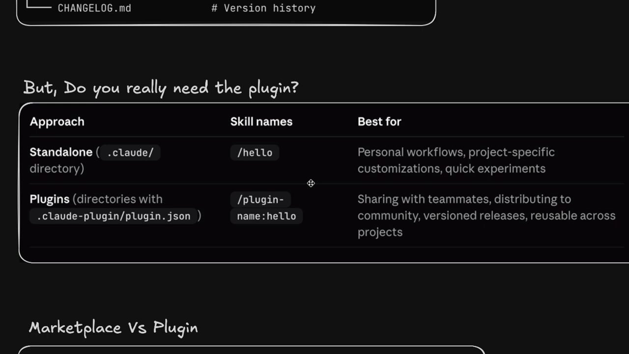 Bảng But, Do you really need the plugin? so sánh Standalone và Plugins