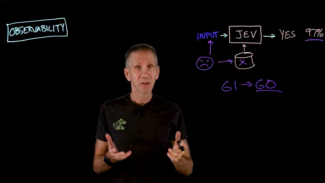 Lightboard: INPUT vào JEV ra YES 97% gạch chân; một mặt người giận dữ chỉ mũi tên vào INPUT và vào một trụ dữ liệu có dấu X; bên dưới GI → GO; góc trái có ô OBSERVABILITY