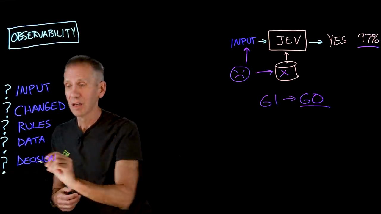 Lightboard: ô OBSERVABILITY và danh sách có dấu hỏi INPUT, CHANGED, RULES, DATA, DECISION; bên phải vẫn là sơ đồ kẻ tấn công và GI → GO