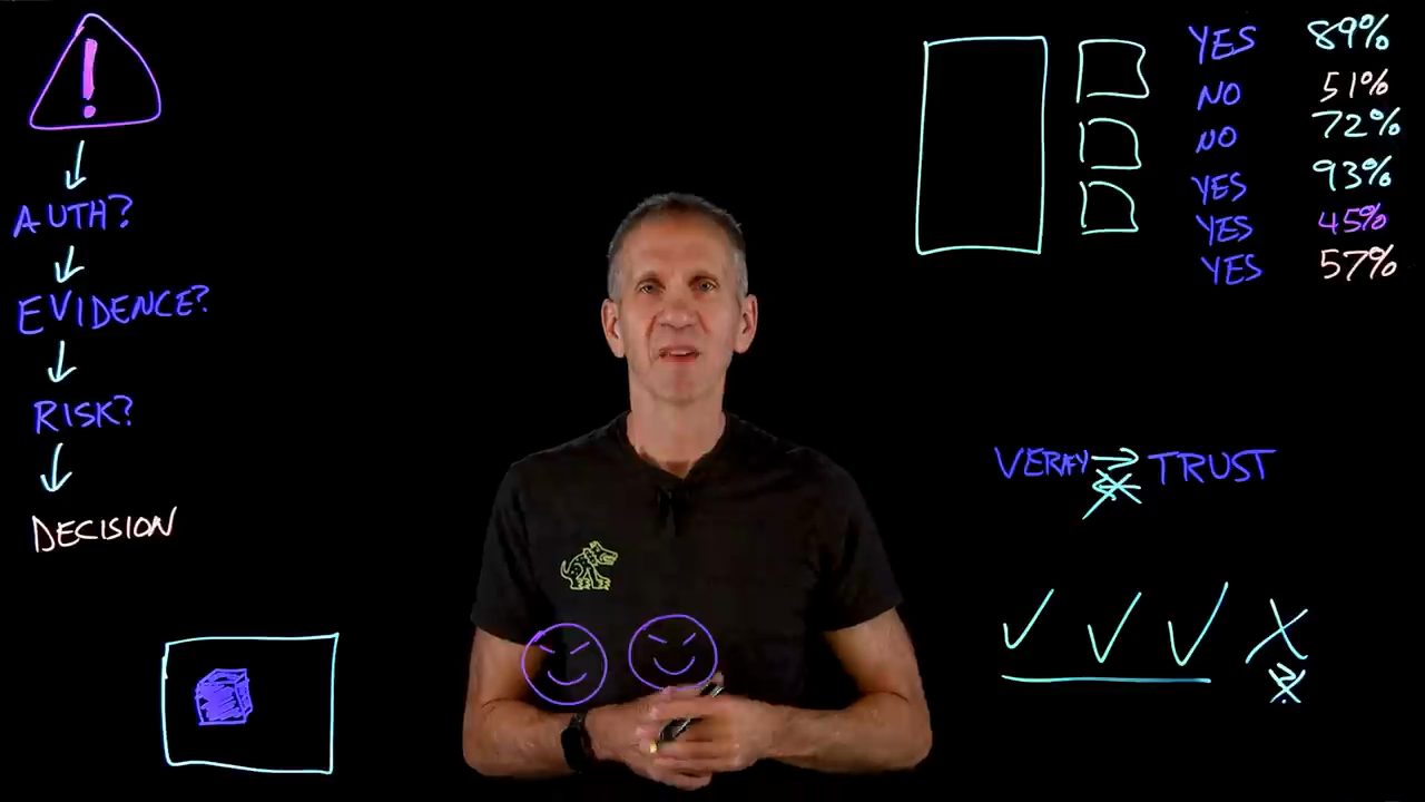 Lightboard: dòng VERIFY → TRUST, bên dưới là ba dấu tích và một dấu X; giữa bảng là hai khuôn mặt cười ranh mãnh